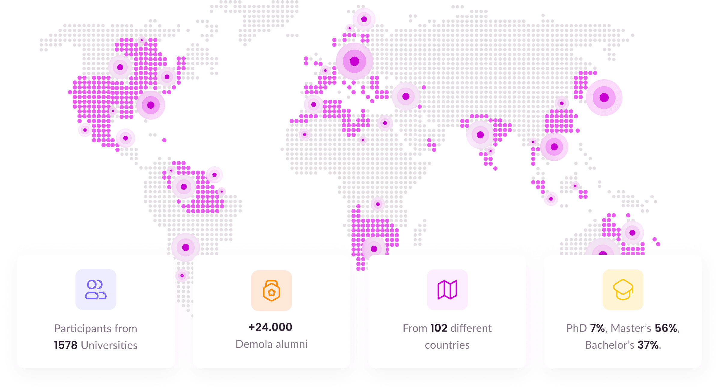Demola students around the world