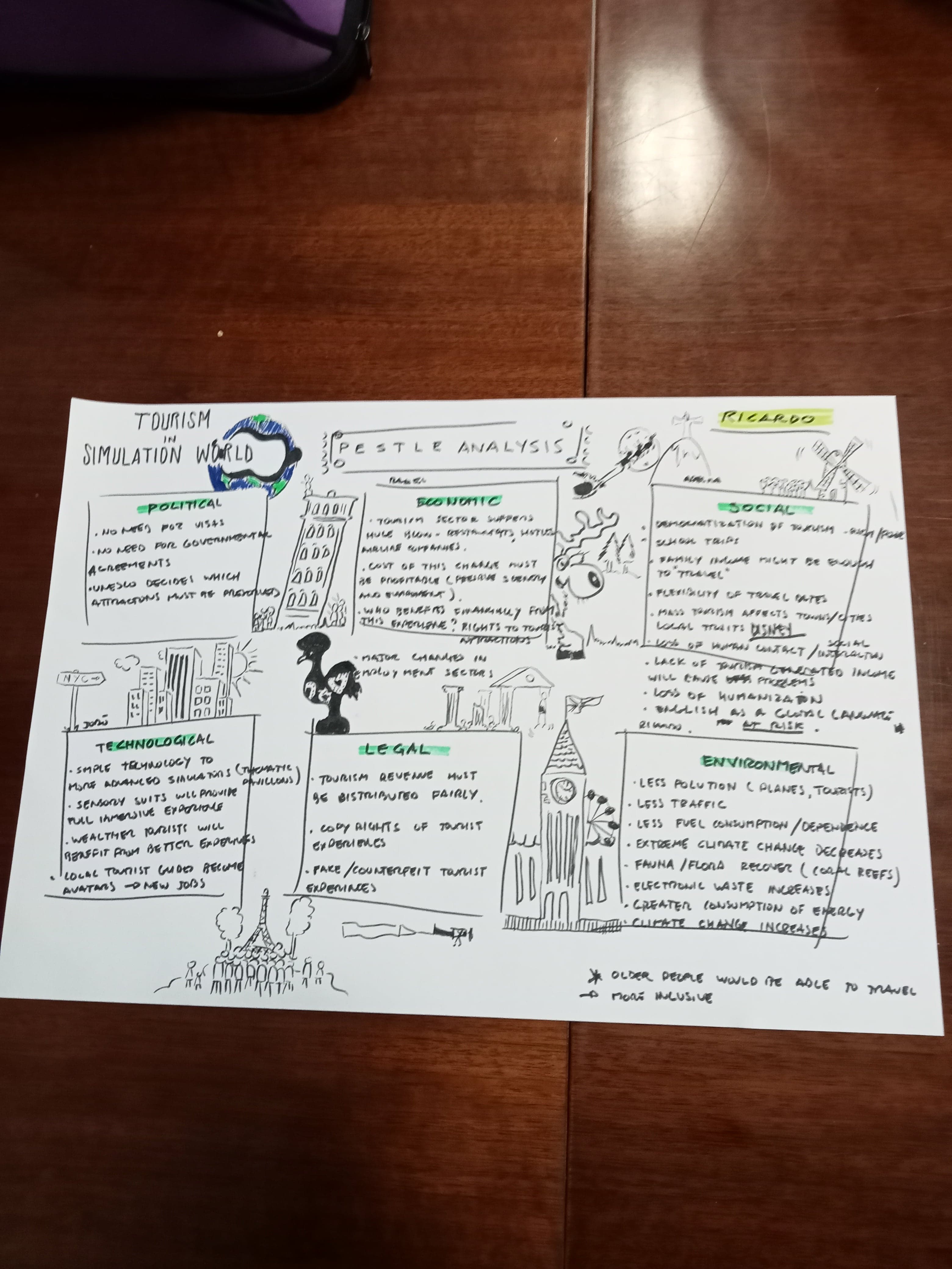 Demola Portugal: Week 6 of Projects Demola Portugal: Week 6 of Projects